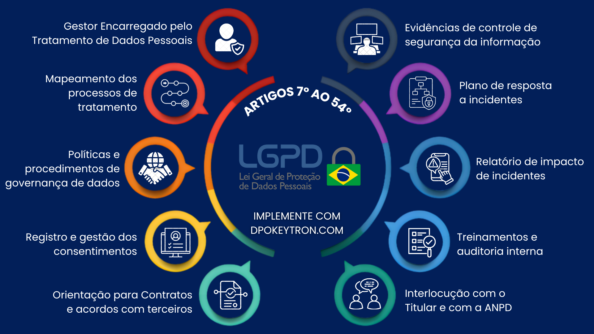 Infográfico LGPD